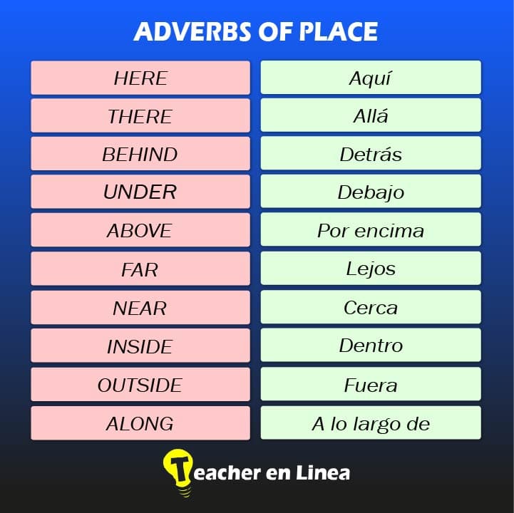 adverbios de lugar en inglés (adverbs of place)