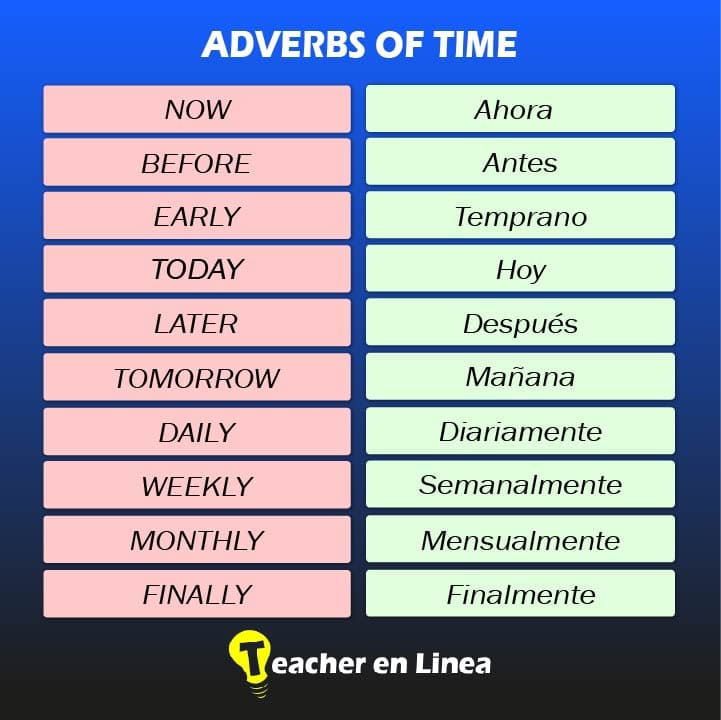 adverbios de tiempo (adverbs of time)